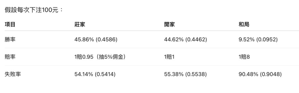如何用數學計算百家樂期望值