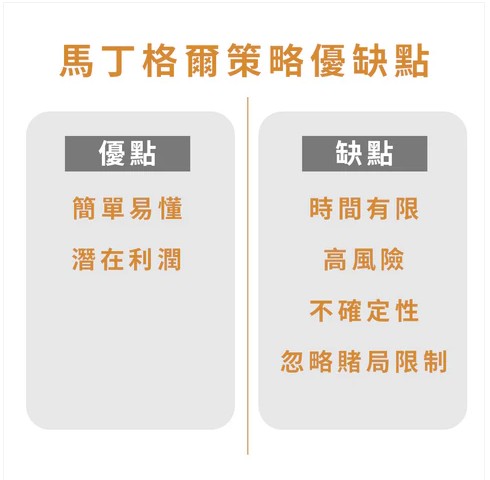 1. 馬丁格爾（Martingale）策略