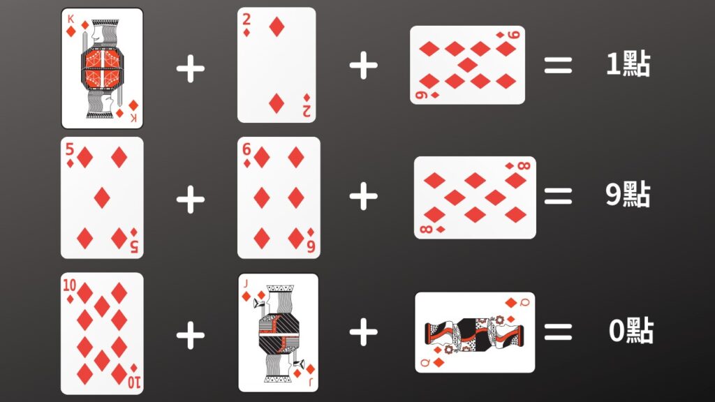 百家樂遊戲的基本規則與流程-計算牌面點數