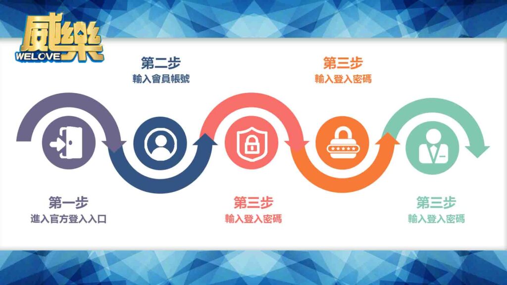 威樂娛樂城登入入口在哪裡？